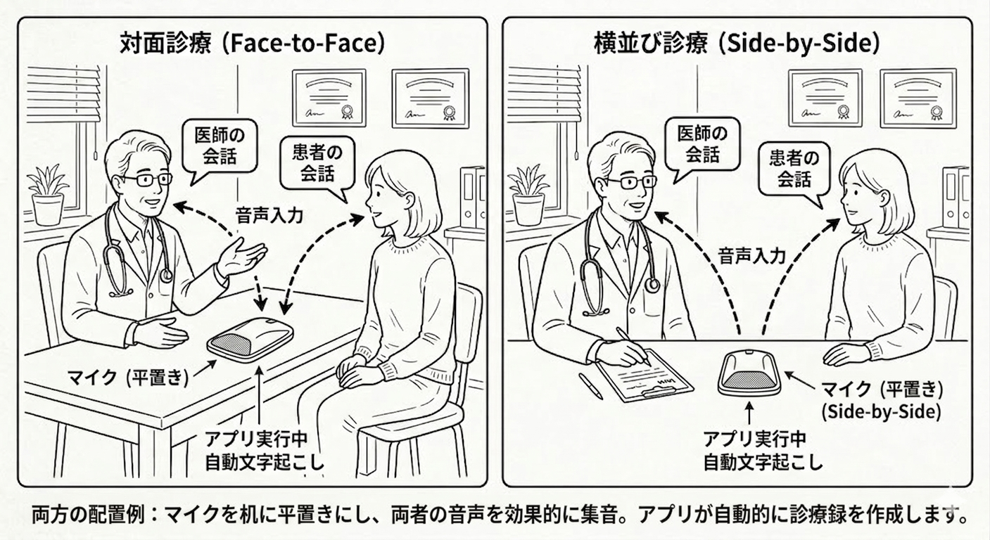 マイクの置き方（対面診療・横並び診療）