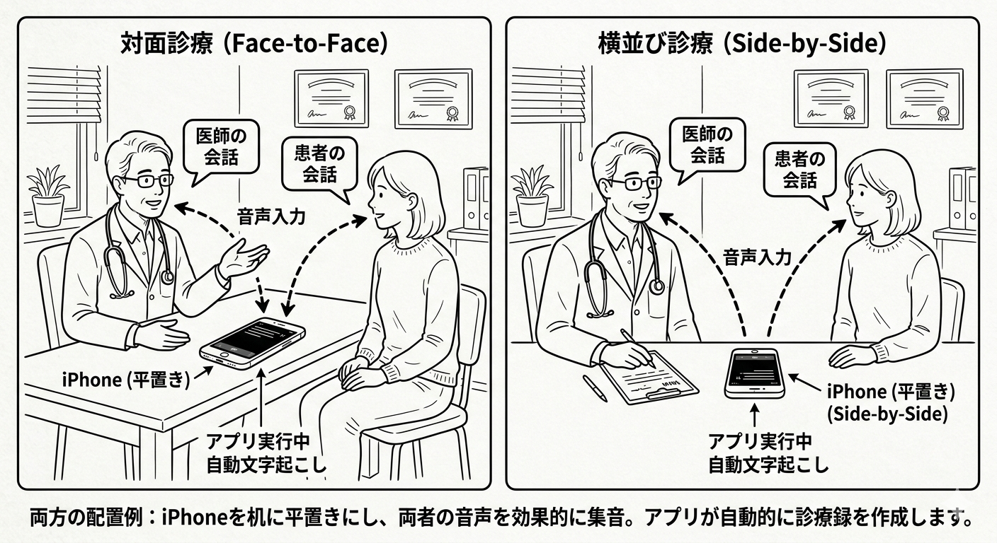 iPhoneの置き方（対面診療・横並び診療）