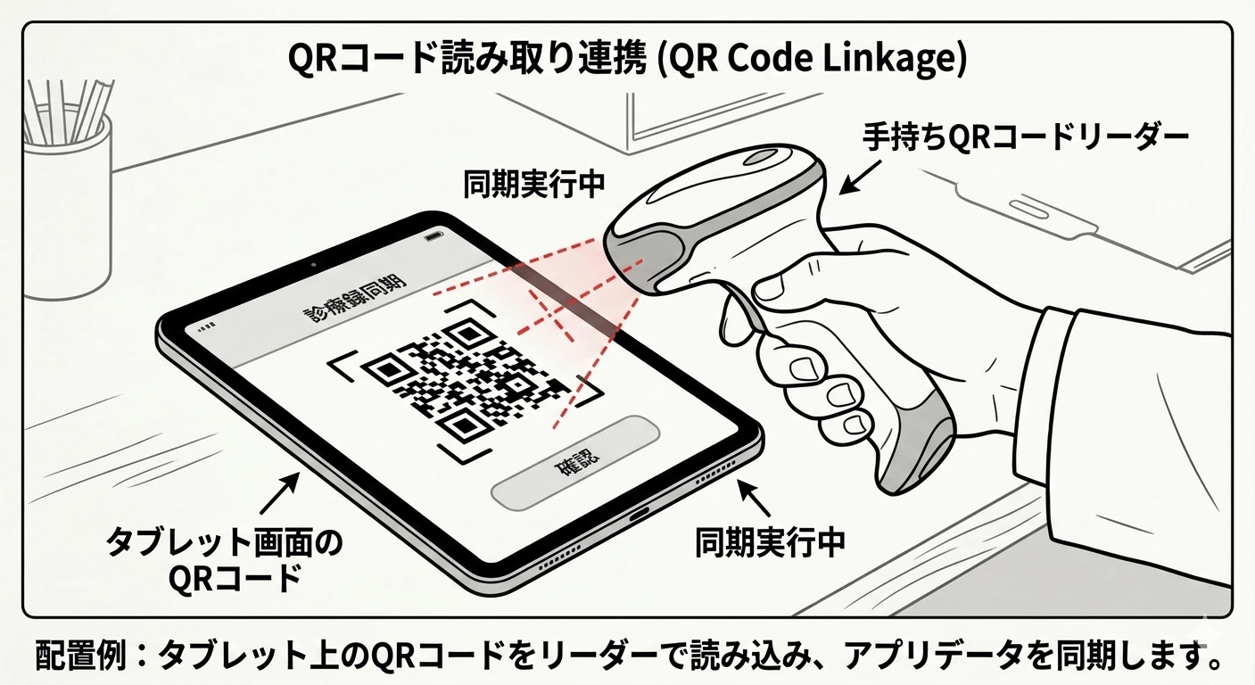 QRコードリーダーでスキャンする様子
